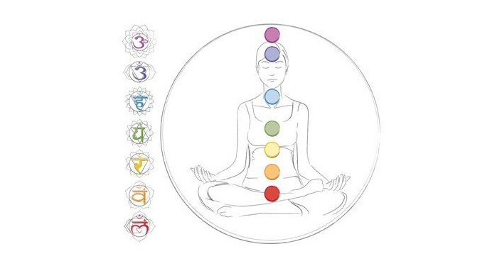 Chakras and Yoga